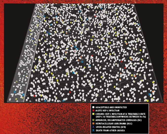 Screening, and when appropriate, treating, inmates for hepatitis C is probably an effective way to save money and protect society at large from the disease, researchers think—even with treatment costs at about $100,000 a patient. The simulation above shows a 1,000-person sample representative of the entire U.S. population. Incarcerated individuals are shown as dots in the shaded region to the left. The blocks are people living freely in the United States. The lines represent infections spreading from person to person.