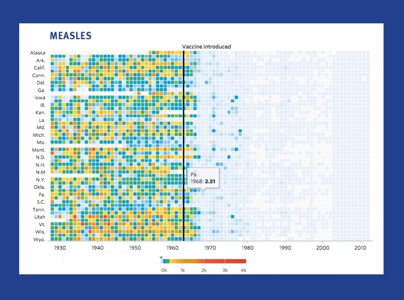 Pitt's Project Tycho is the largest centralized bank of digitized disease surveillance data ever assembled. Pitt Public Health partnered with The Wall Street Journal to make this graphic. Each square documents how many cases of measles per 100,000 were recorded in a given year. Click the image to see more at wsj.com